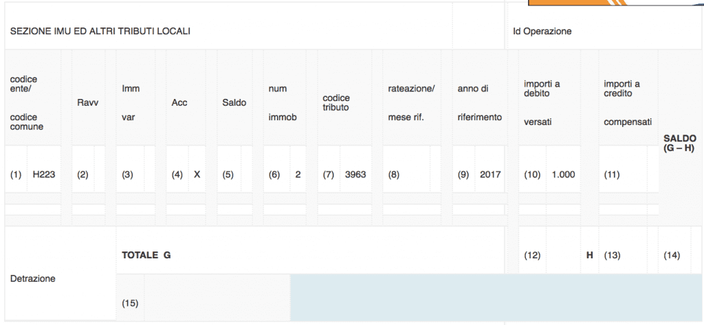 Nuovo Ravvedimento Operoso IMU TASI E TARI 2022 2023 Calcolo E