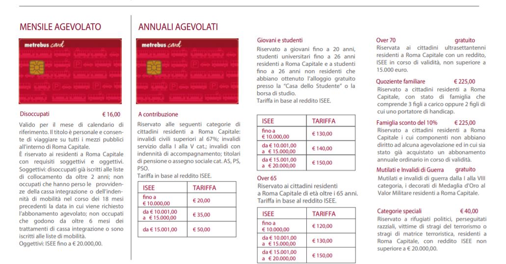 Rimborsi Abbonamenti ATAC Come funziona il Vaucher e come si Calcola